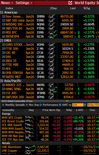 Wealth Management for Institutions